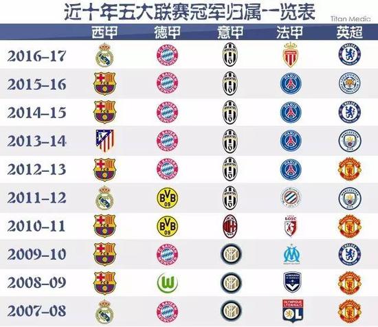 来价值不仅